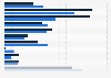 Diagnosed conditions among veteran patients U.S. 2013, by gender
