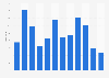 Number of trades of Ethereum cryptocurrency on Ethtrade platform 2016