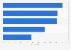 Survey: top suggestion for beauty center in Italy 2015