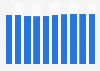 NHS workforce: number of nurses in HCHS 2009-2018