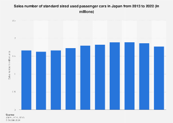 japan automobile standards internationalization center