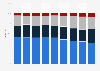 Breakdown of cross-border transfer currency outflow Russia 2013-2016, by currency