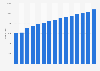 NHS workforce: number of children's nurses in HCHS England 2009-2018