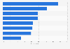 Italy: knowledge of individuals in economic need 2016