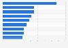 Key reasons to invest in programmatic advertising in Central and Eastern Europe 2016