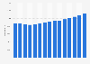 NHS workforce: Number of administrative support staff in HCHS 2009-2017