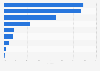 Lowest wealth index share in north and central Indian households 2014