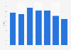 LG Display's monitor display global market share 2013-2018