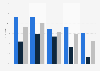 Variation de la fréquentation touristique des logements en ligne en France 2015-2016