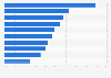 Italy: main causes of the spread of crime 2016