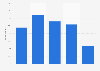 Booking hotels and tickets on mobile devices in the Netherlands 2016, by age group