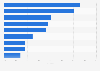 Highest wealth index share in north and central Indian households 2014