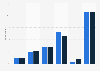 Level of excitement at Academy Awards ads in the U.S. 2017, by gender