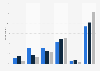 Level of excitement at Academy Awards ads in the U.S. 2017, by age