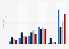 Level of excitement at Academy Awards ads in the U.S. 2017, by ethnicity
