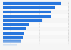 Data sources used in marketing worldwide 2016