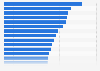 Percepción de los productos fabricados en otros países en Colombia en 2017