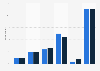 Level of excitement at Grammy Awards ads in the U.S. 2017, by gender