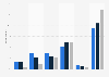 Level of excitement at Grammy Awards ads in the U.S. 2017, by age