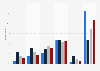 Level of excitement at Grammy Awards ads in the U.S. 2017, by race