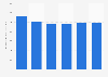 Value of check transactions Australia 2010-2015
