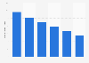 Number of check transactions Australia 2010-2015