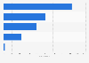 Adolescent girls in India - by social group 2014