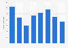 Number of fraudulent check transactions Australia 2010-2017