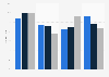 Book sales revenue in Brazil 2015-2017, by genre
