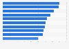 Italy: categories most often recurring to undeclared/black work 2015