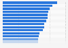Percepción de los productos fabricados en otros países en Portugal en 2017