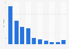 Shoes: most popular searches in Russia 2014/15, by type of shoe