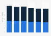 Production brute d'électricité à partir de biomasse solide en Allemagne 2012-2017