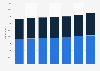 Number of children looked after in England, by gender 2012-2018