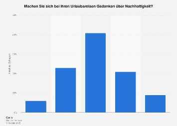 Umfrage unter Deutschen zur Berücksichtigung von Nachhaltigkeit bei Urlaubsreisen '17