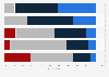 Italy: expected results and potential of IoT projects for not interested users 2016