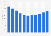 Average number of FTE worked in the Netherlands at Rabobank Group 2014-2018