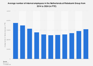 Rabobank visual data 7