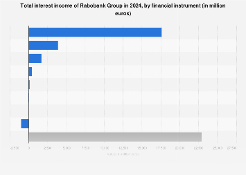 Rabobank visual data 6