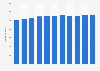 Total consumption of soft drinks in Belgium from 2008 to 2018 (in million liters)