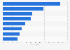 Reasons travelers chose their last vacation destination worldwide 2016