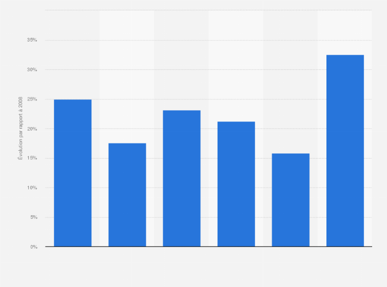 Statistique: Évolution du marché des pâtisseries, biscuits et autres produits sucrés assimilés à des desserts en France en 2014, par type de produit*