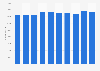 Number of FTE worked at KBC Group 2014-2018