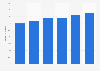 Cuota de empresas que vendieron B2B y B2G en webs de ecommerce Suecia 2013-2017