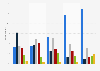 Survey on most important news sources in Denmark 2016, by age