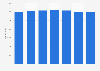 Number of children looked after due to acute family stress in England 2012-2018