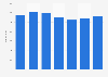Number of children in care due to socially unacceptable behavior England 2012-2018