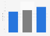 Registered births in India - share by residence 2014