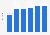 Registered births in India - share by mother's education 2014