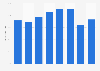 Registered births in India - share by religion 2014